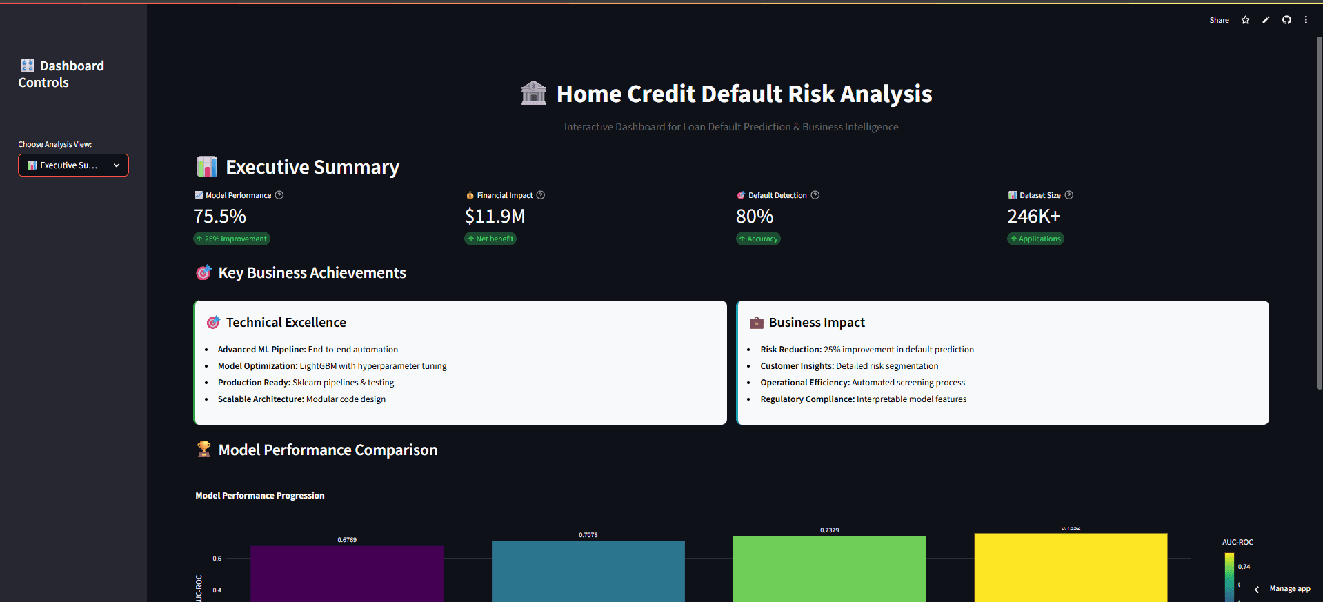 Home Credit Default Risk Prediction