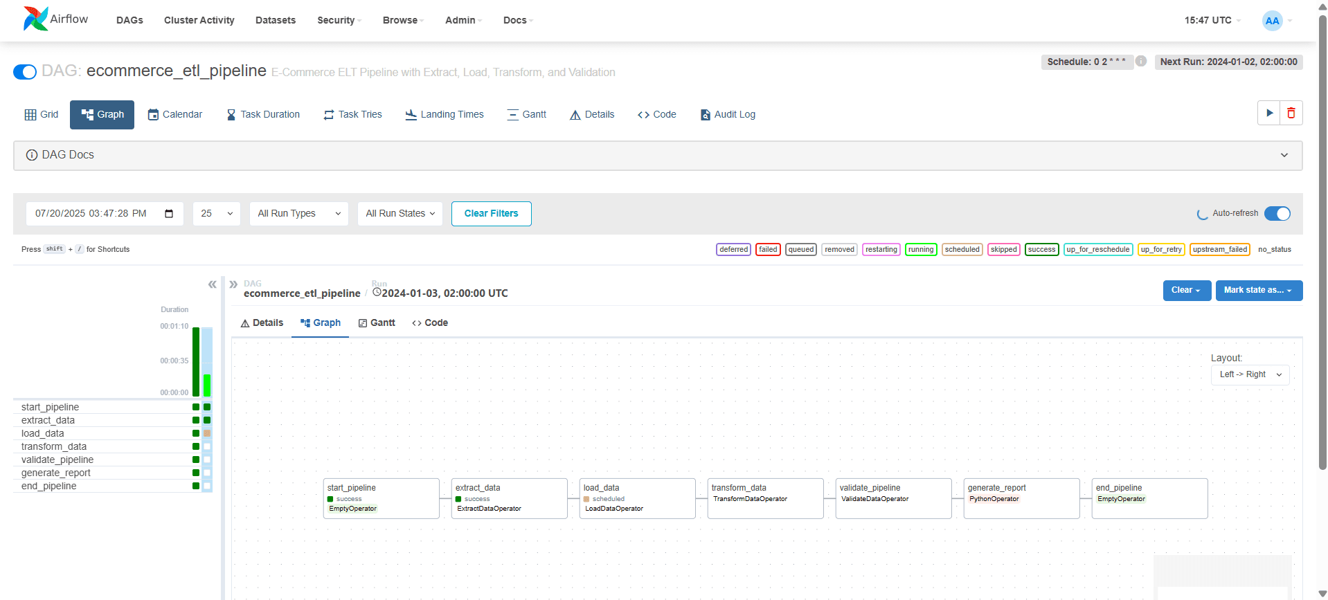 E-Commerce Data Pipeline ELT